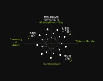 별이성형외과의원 — 업체가 네이버 플레이스에 올린 사진 2